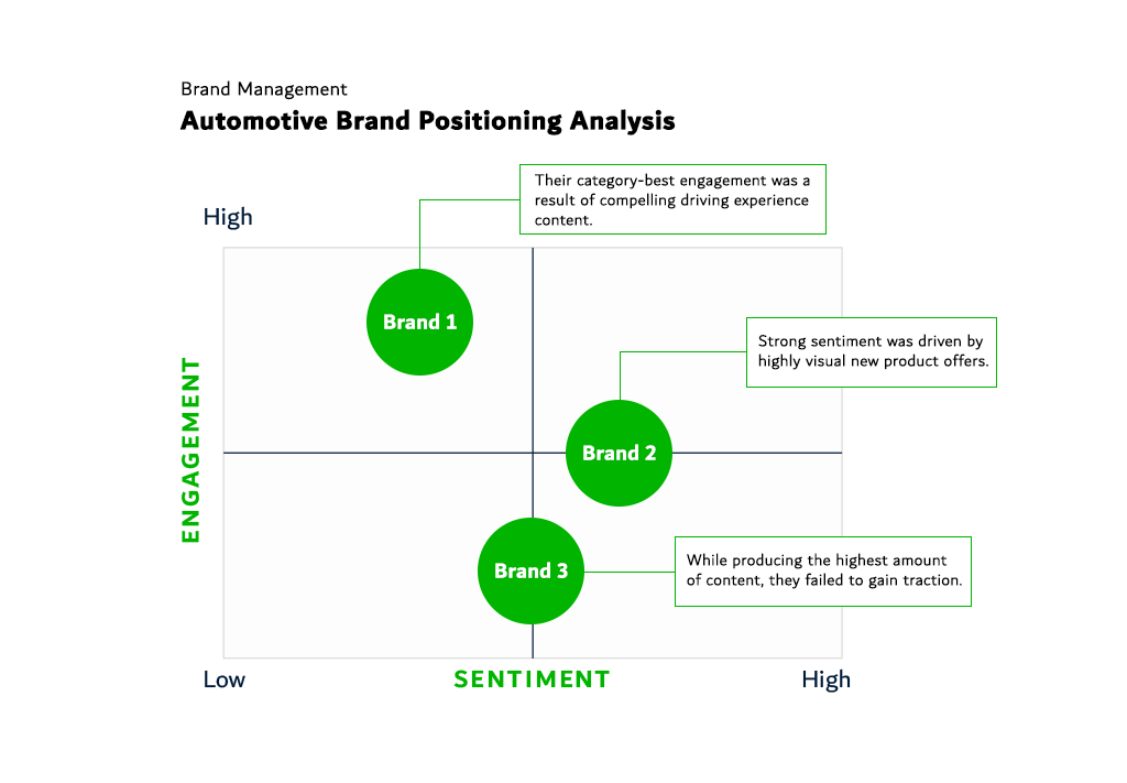 Dataxet:Sonar Brand Management