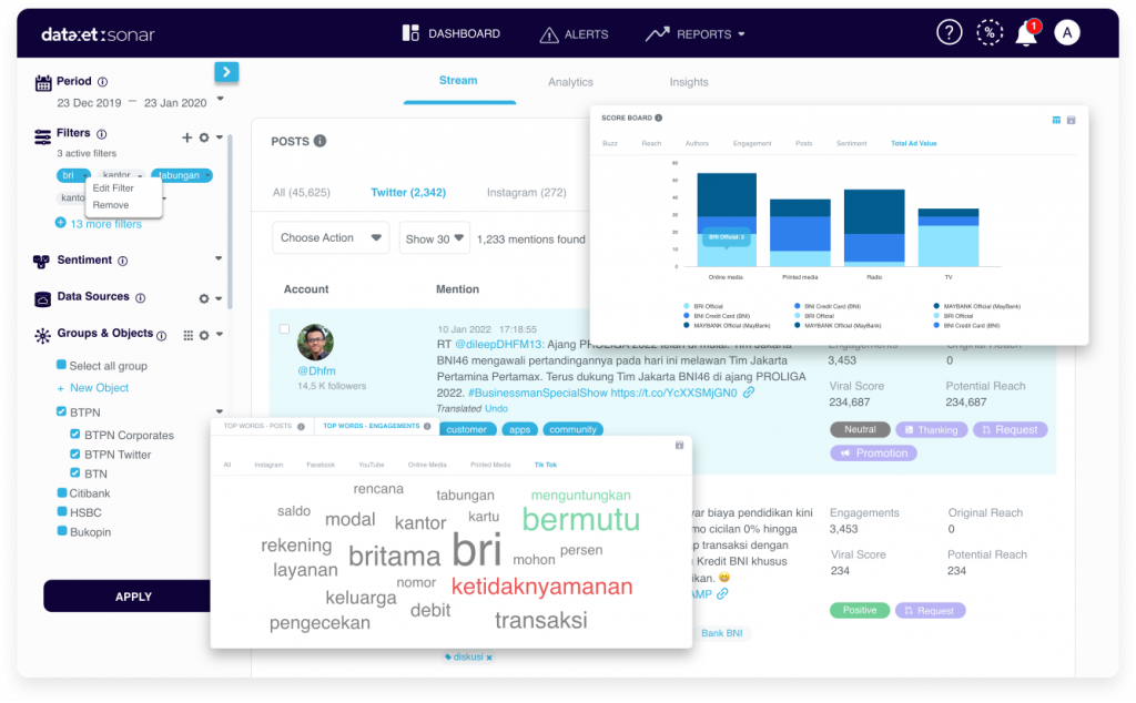 Dataxet:Sonar Analytics